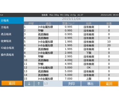 PCA10-40-TOS(A 17C)-15K 智能標籤秤