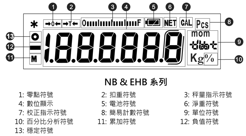 【埼玉発】※ジャンク品※【株式会社タカゾノ】電子天秤 　LB-300T　※2個セット※動作未確認※　(9-4014) タカゾノ 電子天秤 高園産業 LB-300T はかり - メルカリ